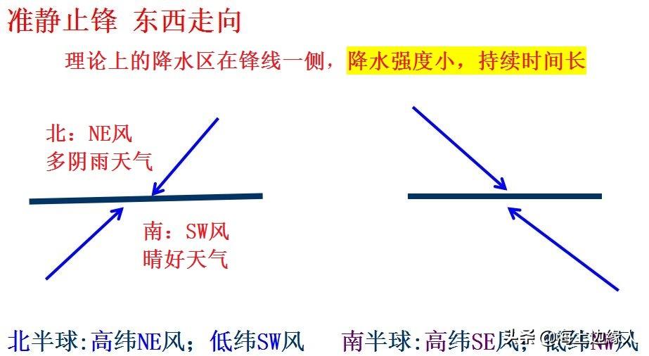 什么是气团和锋,如何划分气团?