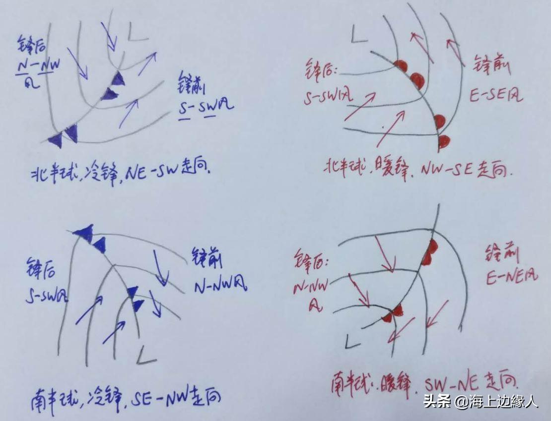 什么是气团和锋,如何划分气团?