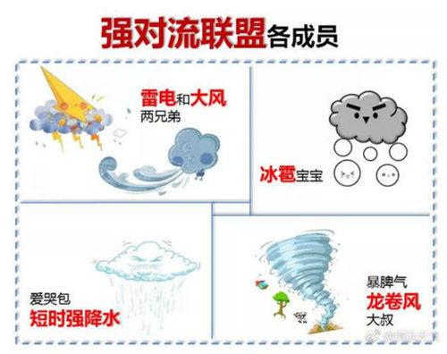 如何做好强对流天气的安全防范工作?