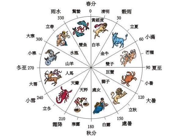 节气表二十四节气歌(24节气的顺序和时间)