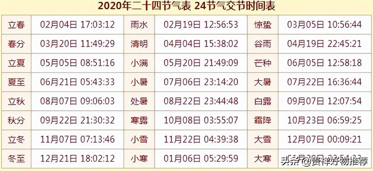 历年二十四节气表时间表(24节气寓意和象征)