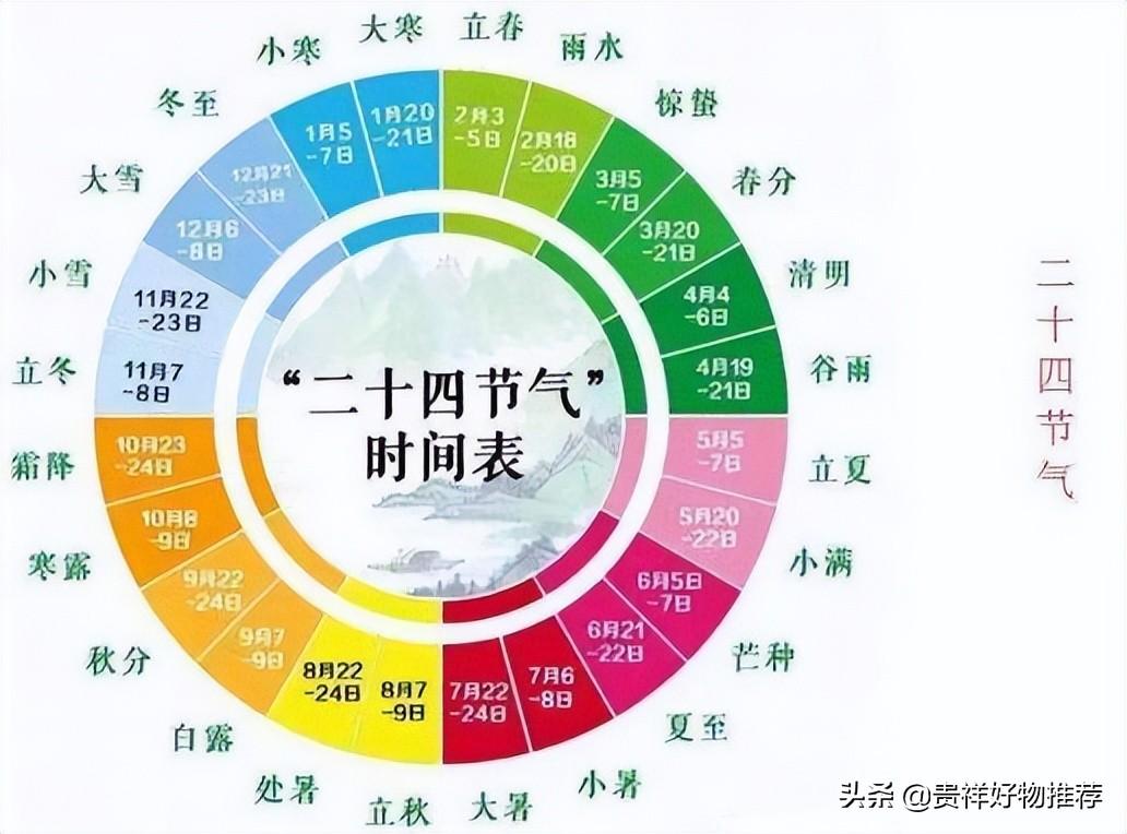 历年二十四节气表时间表（24节气寓意和象征）