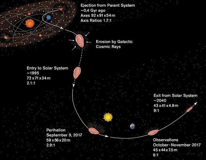 奥陌陌是外星人的飞船吗（人类求解之谜之奥陌陌神秘身世曝光!!）