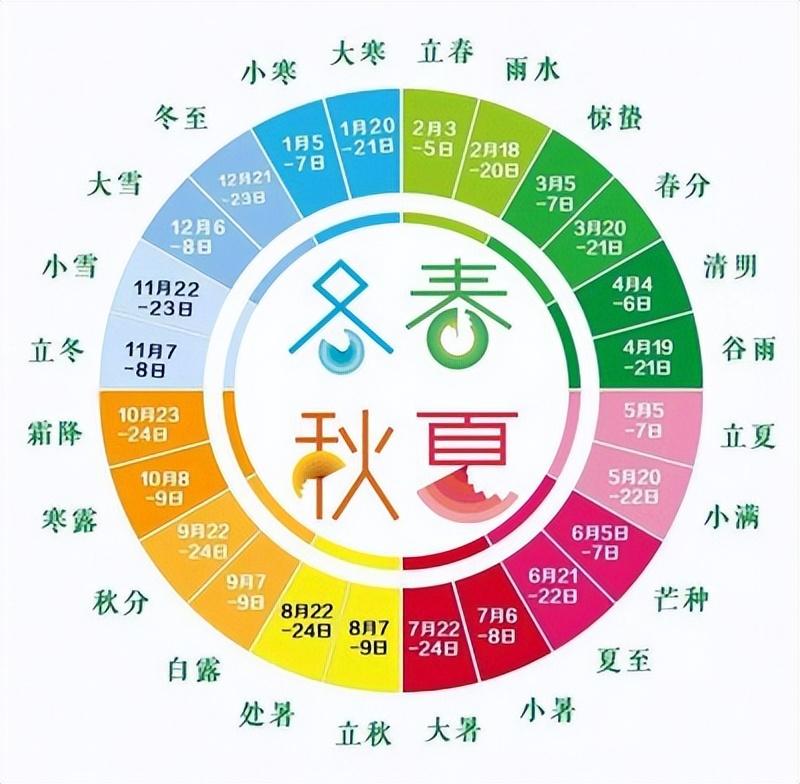 二十四节气为什么没有大满(为什么没有大满节气)