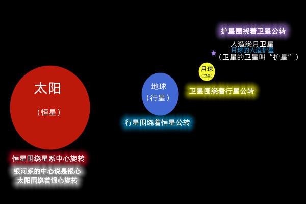 围绕卫星转的是什么星（围着卫星转的天体是什么）