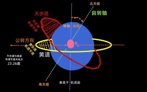 恒星日和太阳日的区别通俗易懂的解释(恒星日与太阳日的计算) - 24节气网