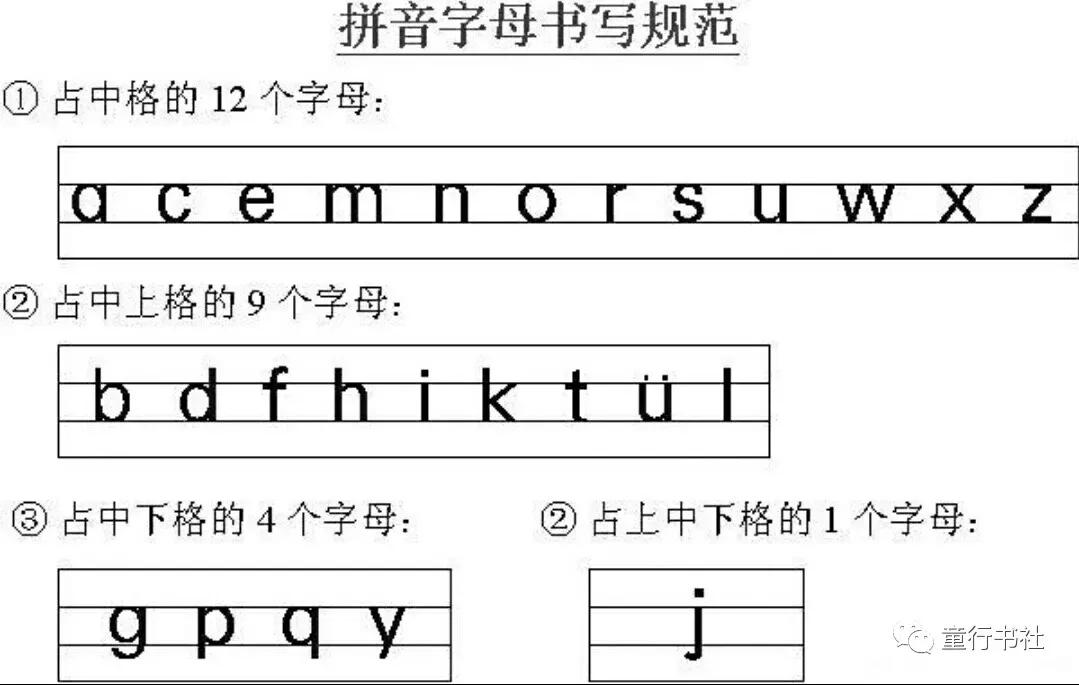 一年级小朋友汉语拼音掌握不牢固，用一种巧妙方法让孩子永运牢记