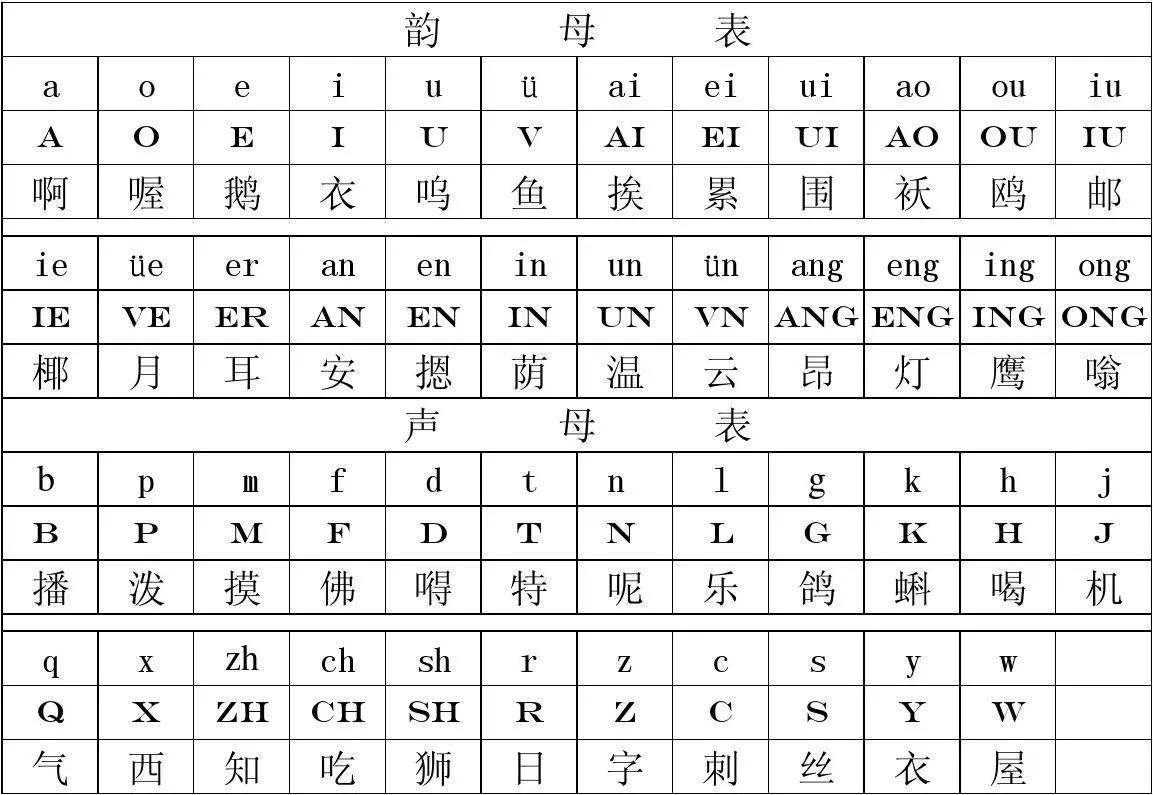 一年级小朋友汉语拼音掌握不牢固，用一种巧妙方法让孩子永运牢记