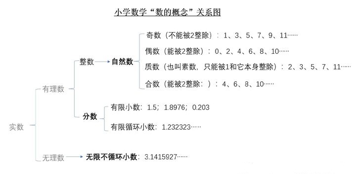 奇数？偶数？自然数？三张图，告诉你它们到底是什么关系