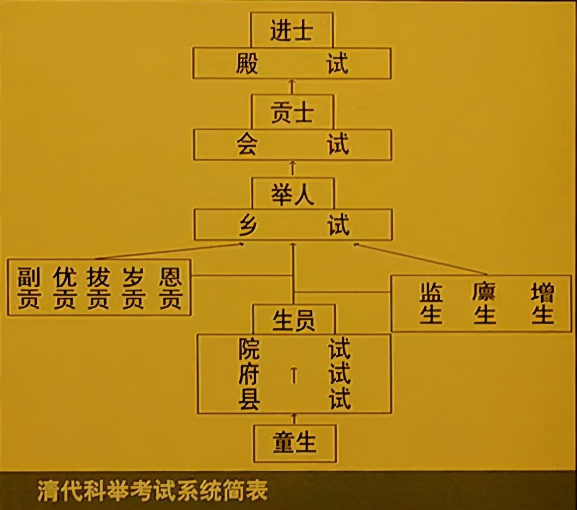 我国古代人才选拔制度的演变及影响因素