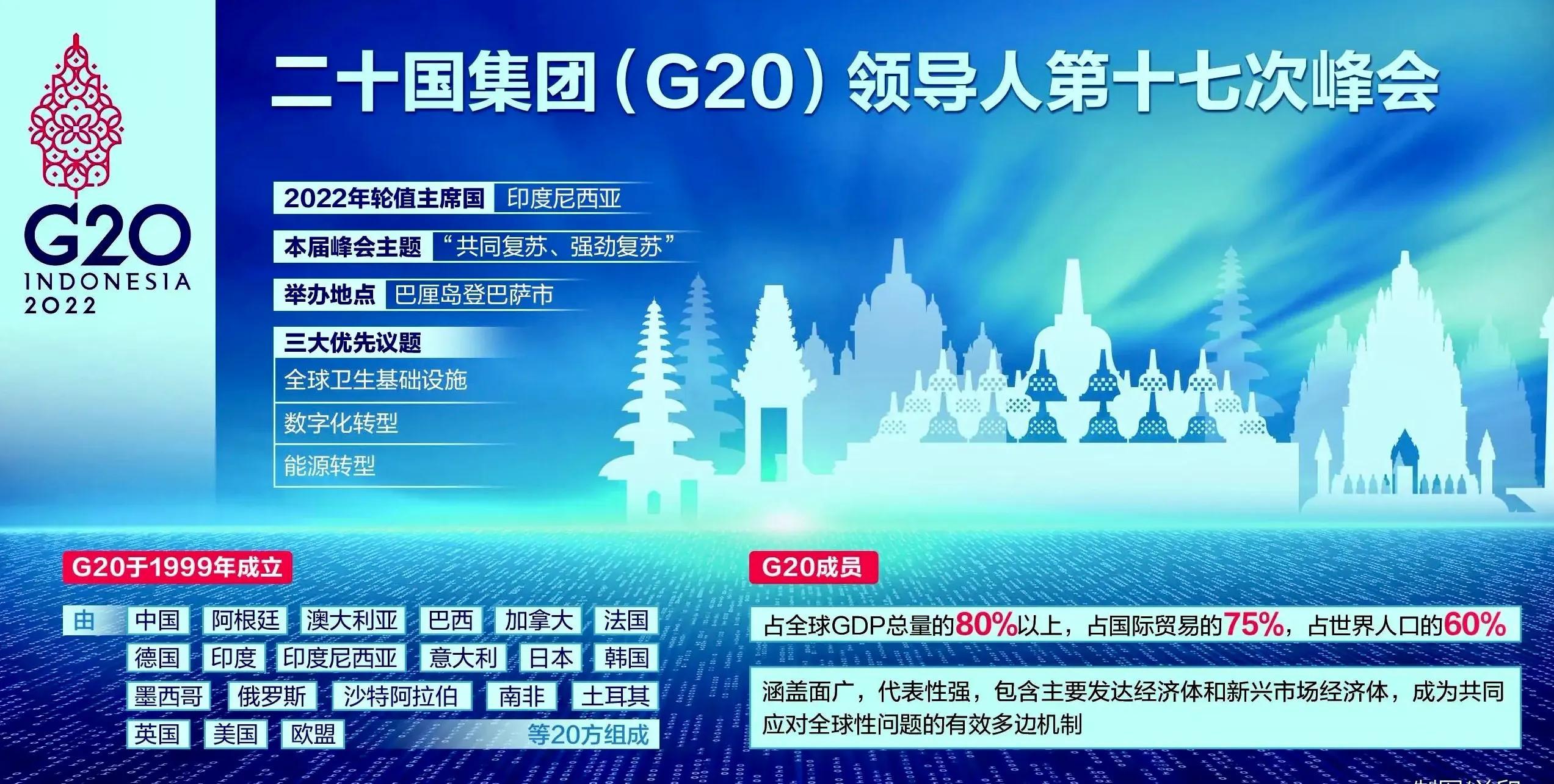 G20峰会是什么意思，有哪几个国家（G20成员国家名单）