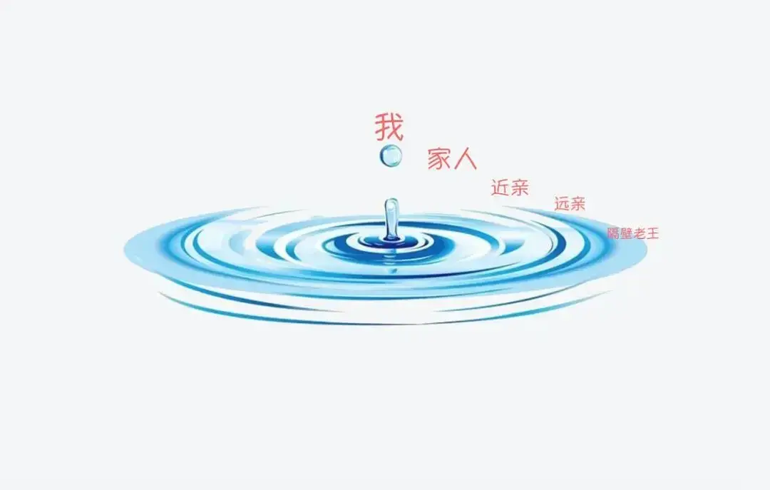 费孝通的乡土中国（读懂农村，才能读懂中国）