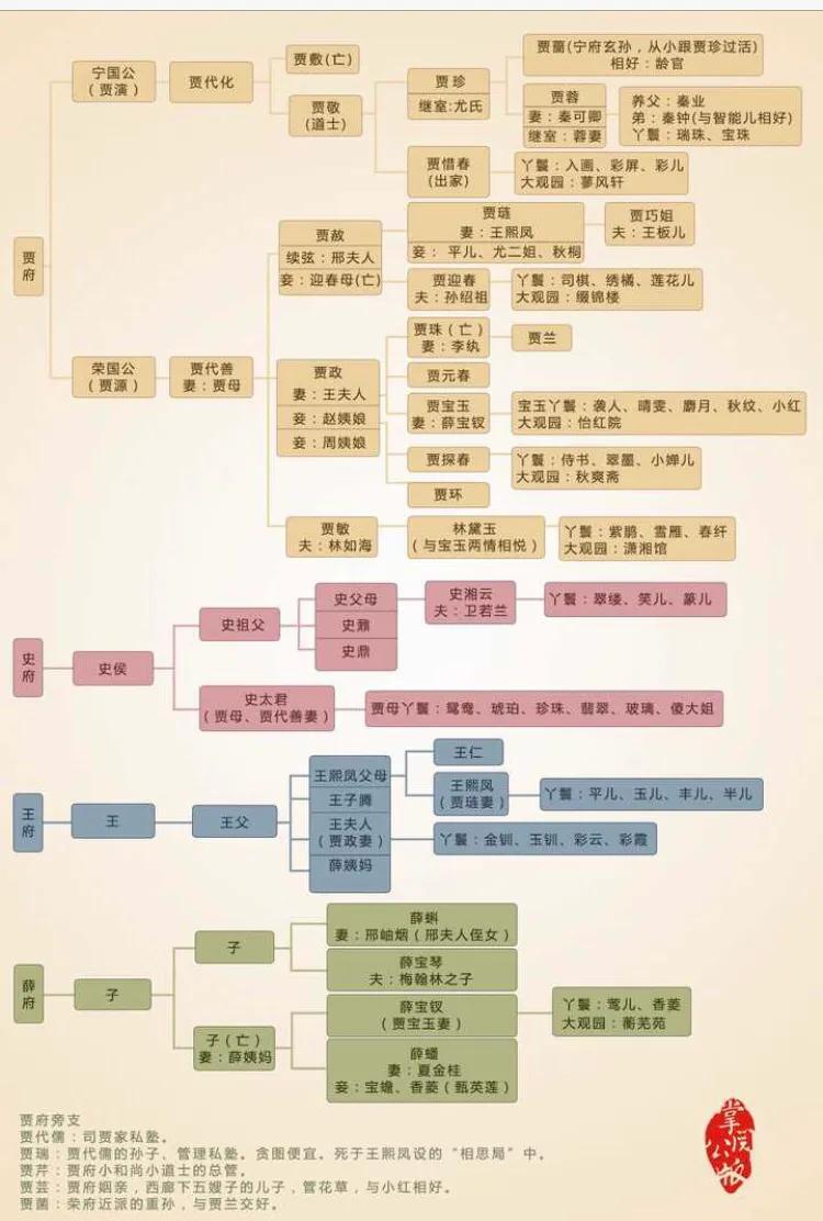 红楼梦人物关系图，一张图弄清《红楼梦》人物关系