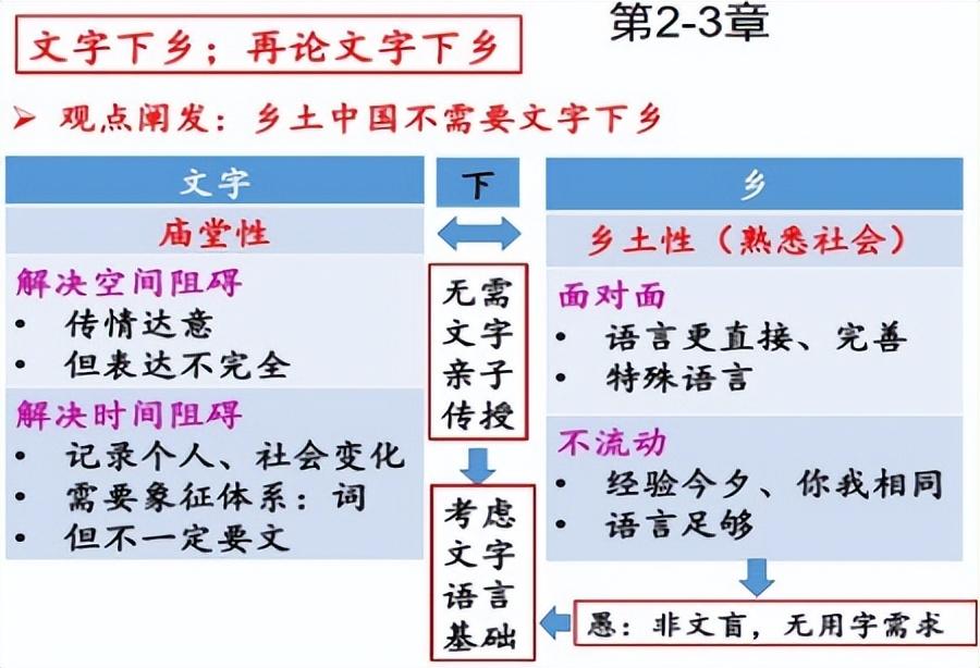 乡土中国每章概括，《乡土中国》重点内容归纳