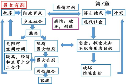 乡土中国每章概括，《乡土中国》重点内容归纳