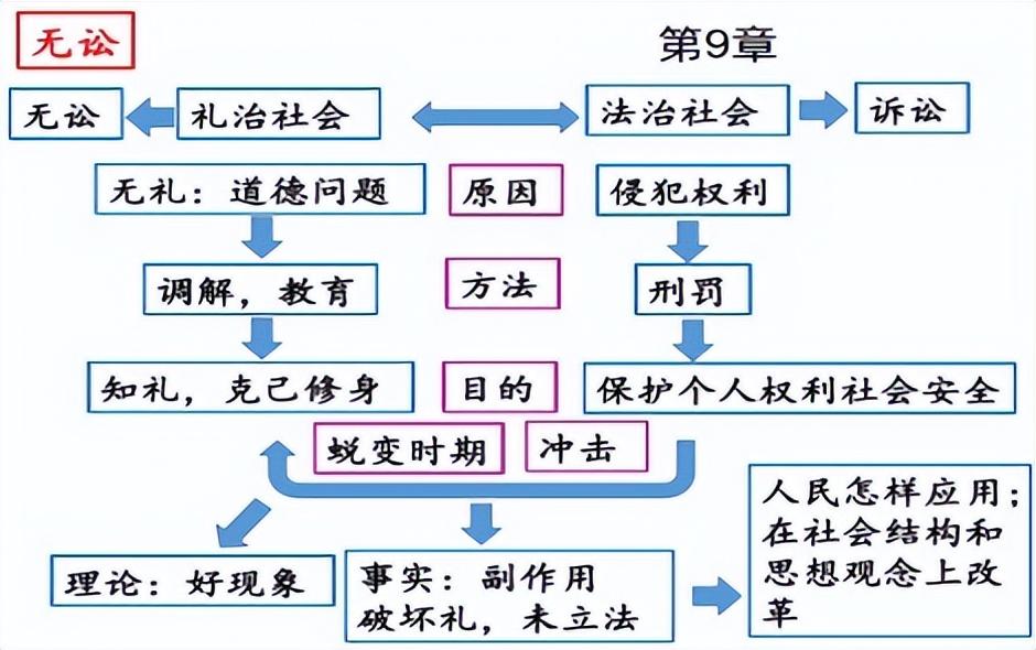 乡土中国每章概括，《乡土中国》重点内容归纳