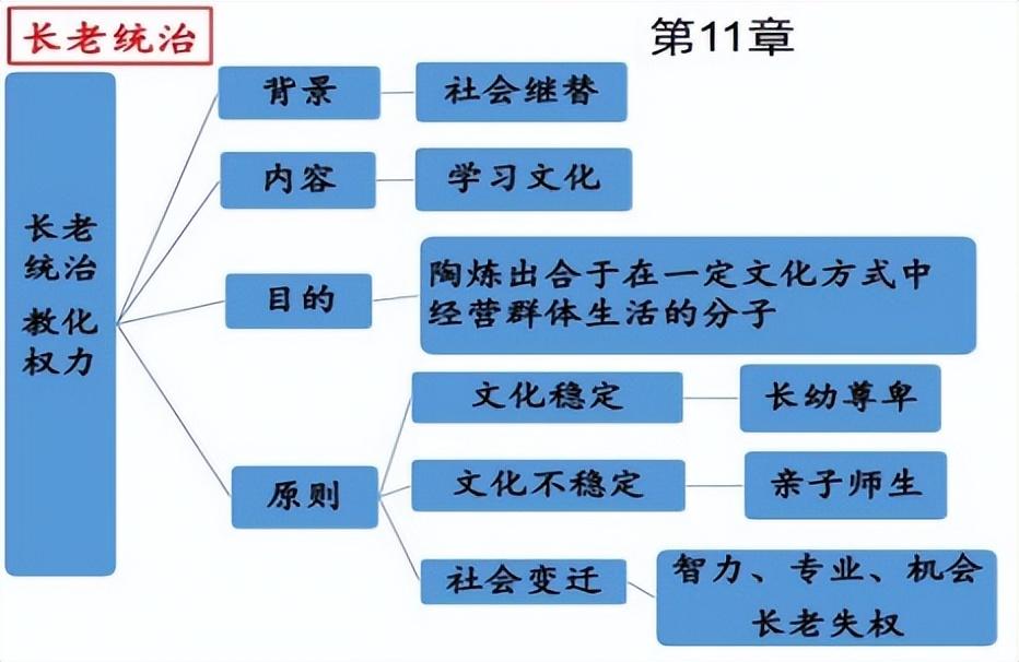 乡土中国每章概括，《乡土中国》重点内容归纳