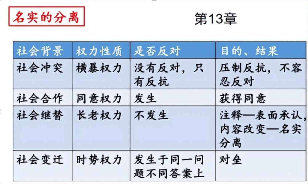 乡土中国每章概括，《乡土中国》重点内容归纳