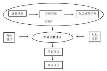 教学方法的归纳，各种教学方法介绍