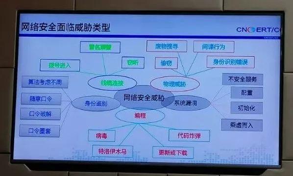 网络安全专题培训（及时，实用）