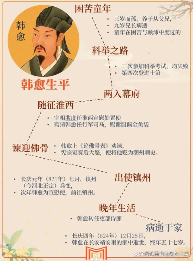 韩愈的诗10首（原文、译文及赏析）