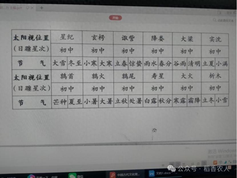 二十四节气的由来，二十四节气的名称和顺序